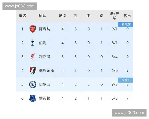 热刺首发阵容火力全开全队状态爆棚剑指英超榜首荣耀时刻 热刺首发阵容火力全开全队状态爆棚剑指英超榜首荣耀时刻