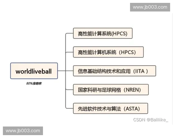 实时追踪全球足球赛事动态与比分直播最新全面解析权威指南实用篇